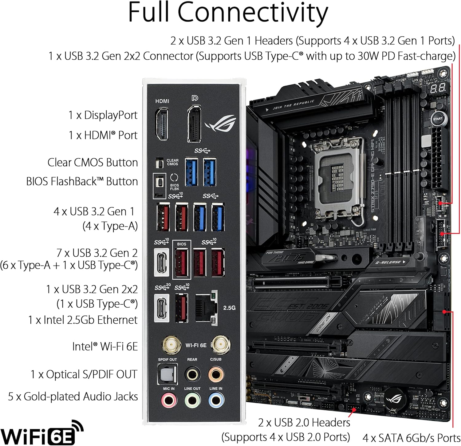 ASUS ROG STRIX Z790-E GAMING W - Rtx 3090 24Gb Gddr6X ulasan dan harga