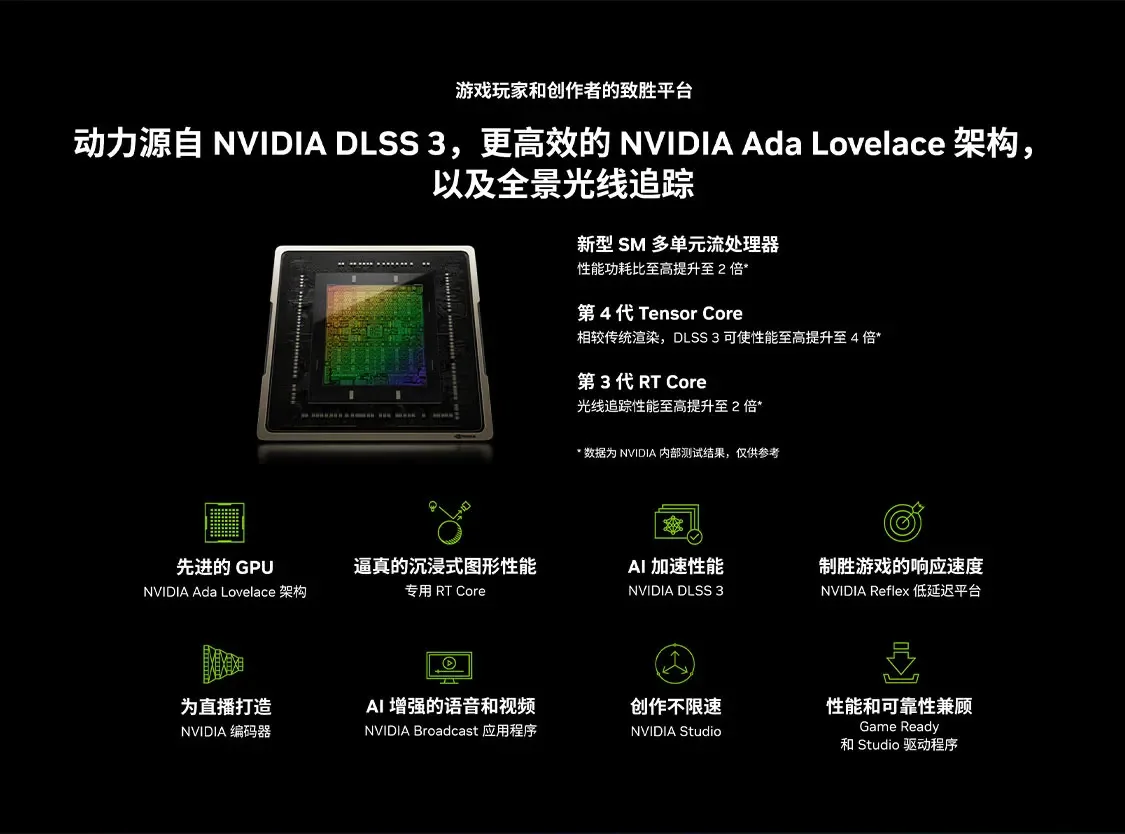2025 Hot Sale RTX 4070 Ti SUPE - Rtx 4070 Ti Super 16Gb ulasan dan harga