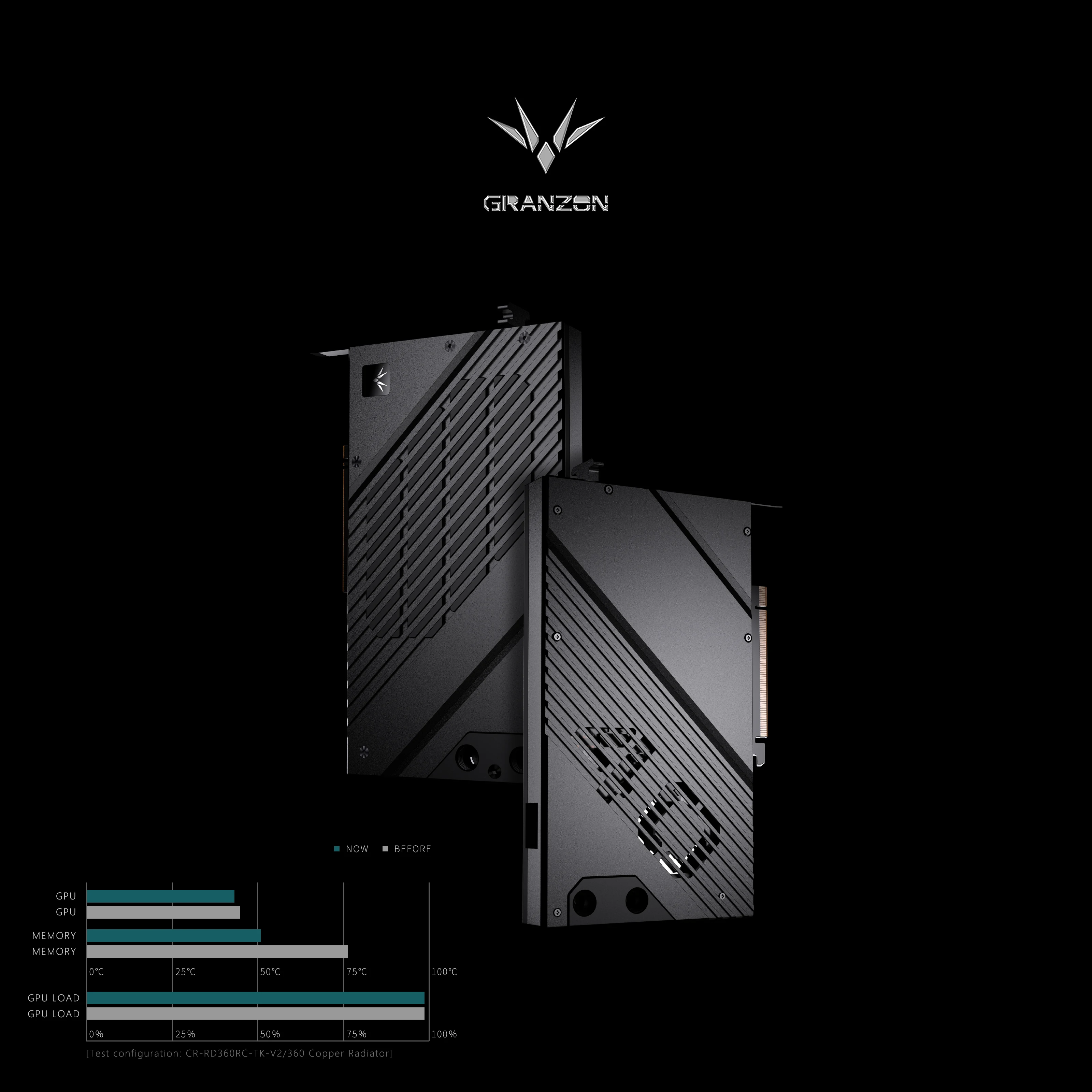 Granzon GPU Block for NVIDIA R - Rtx 4080 Water Cooling Block ulasan dan harga